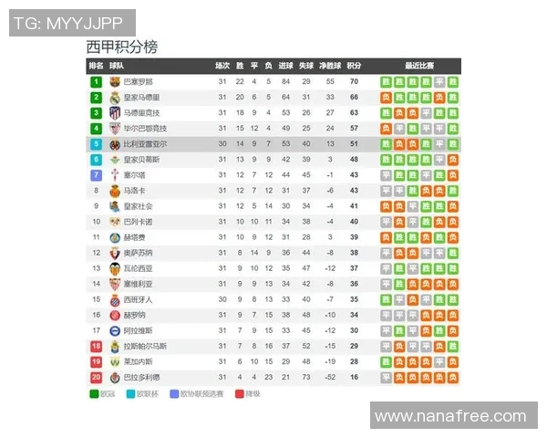 西甲联赛进入欧战名额的计算方式详解